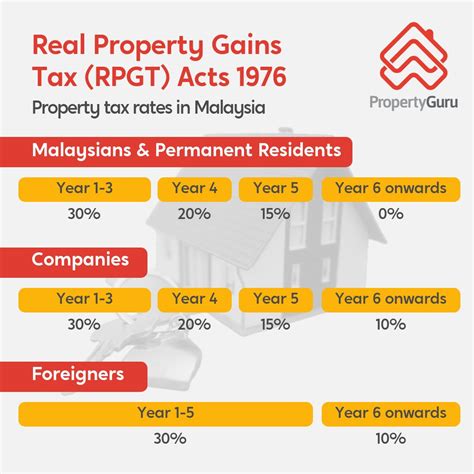 Foreigners Buy or Sell Property, Tax & Laws .